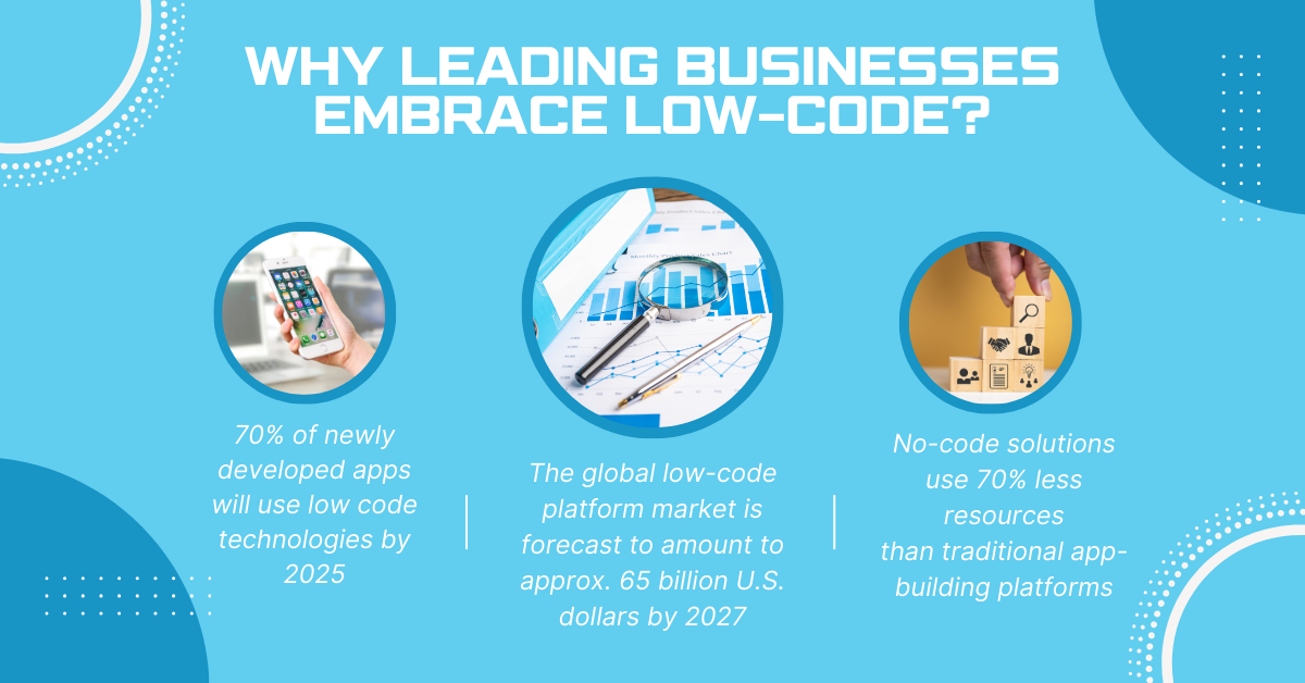 Reasons why businesses embrace low-code development