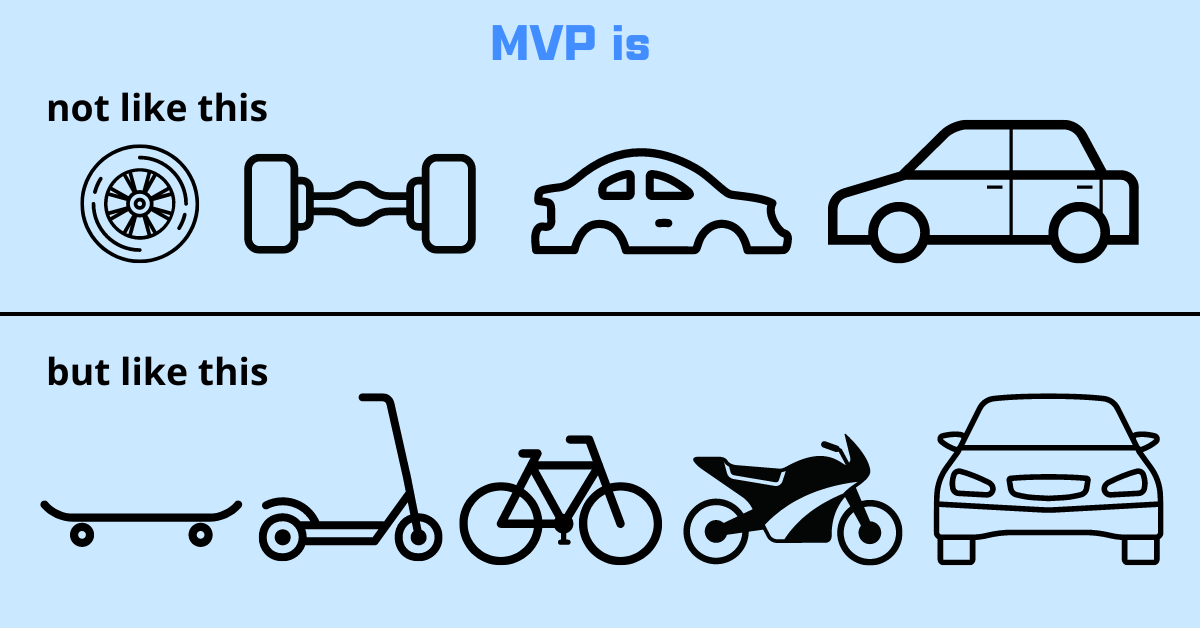 Funny illustration of the MVP principle